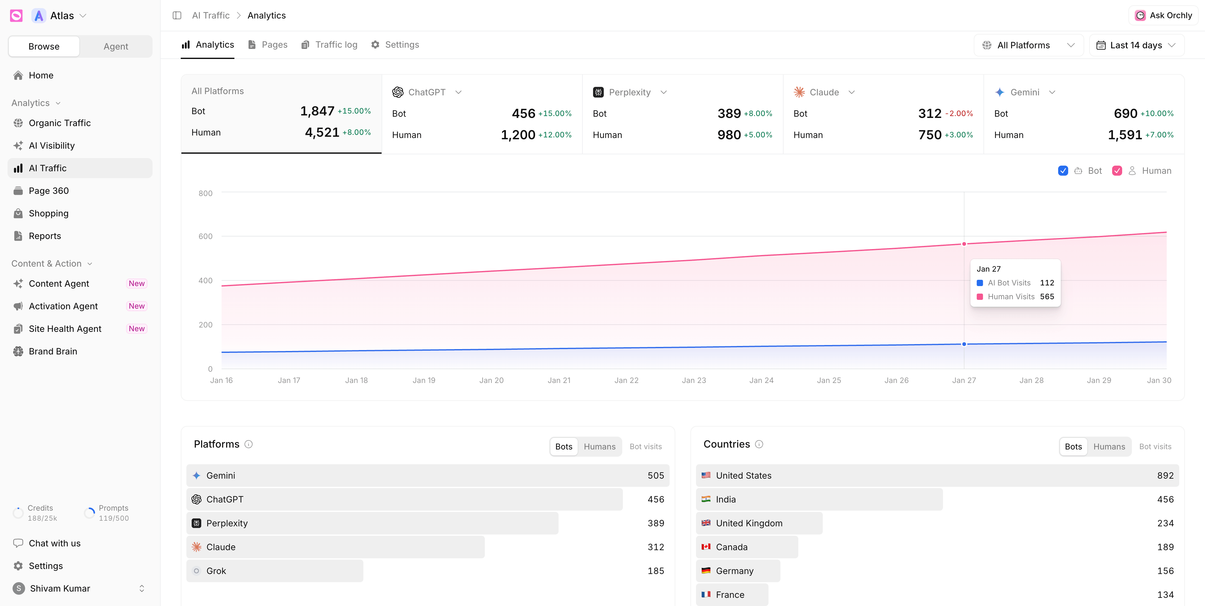 AI Traffic Analytics Dashboard