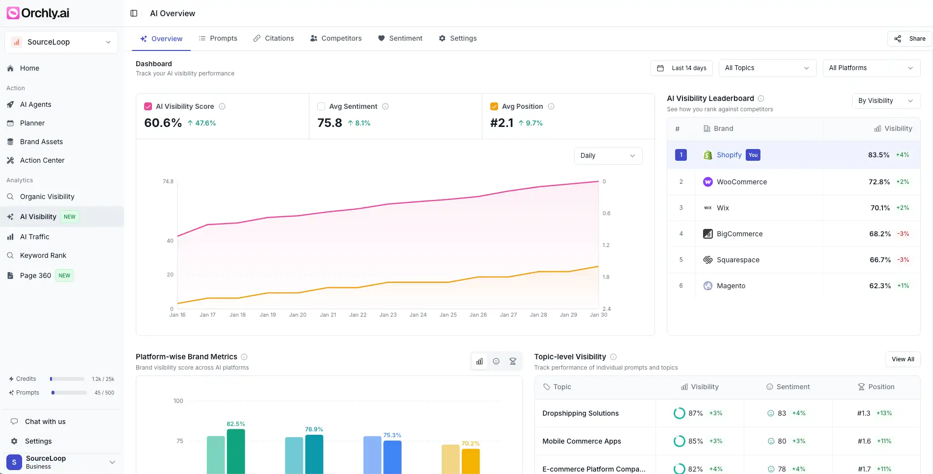 AI Search Analytics Dashboard
