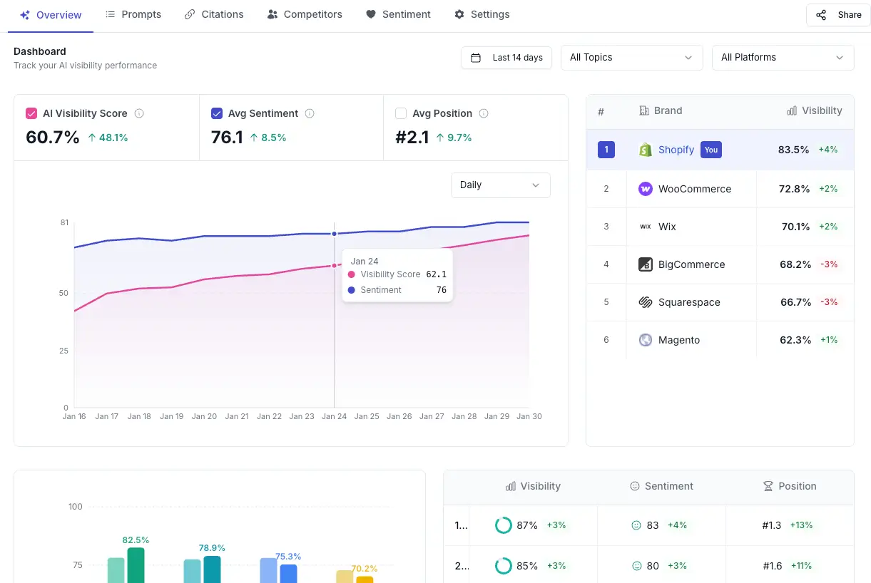Perplexity Visibility Analytics