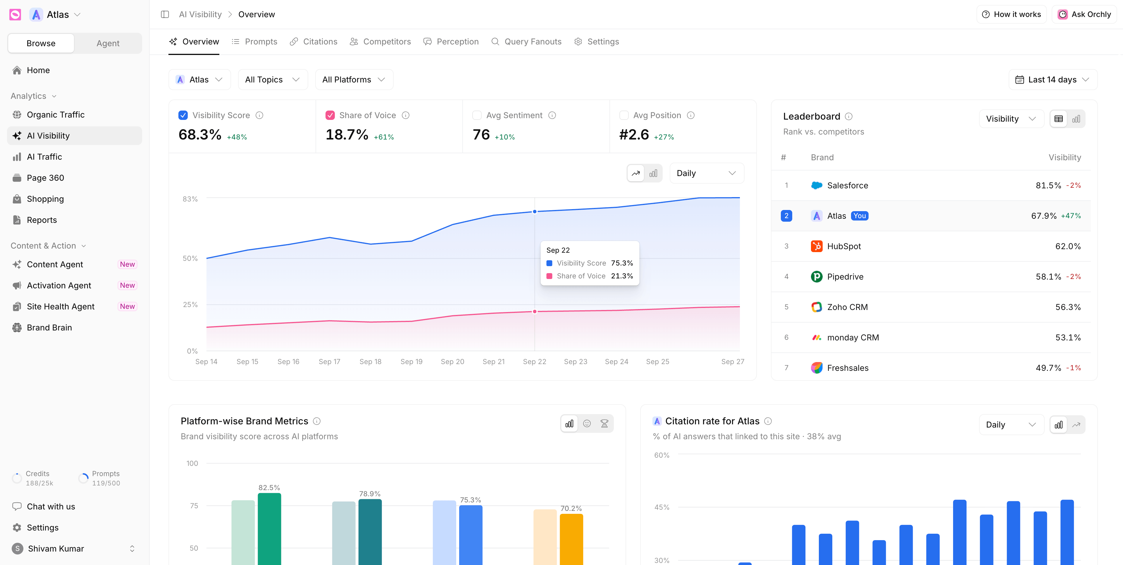 AI search monitoring dashboard tracking brand visibility across ChatGPT, Gemini, Perplexity and Claude