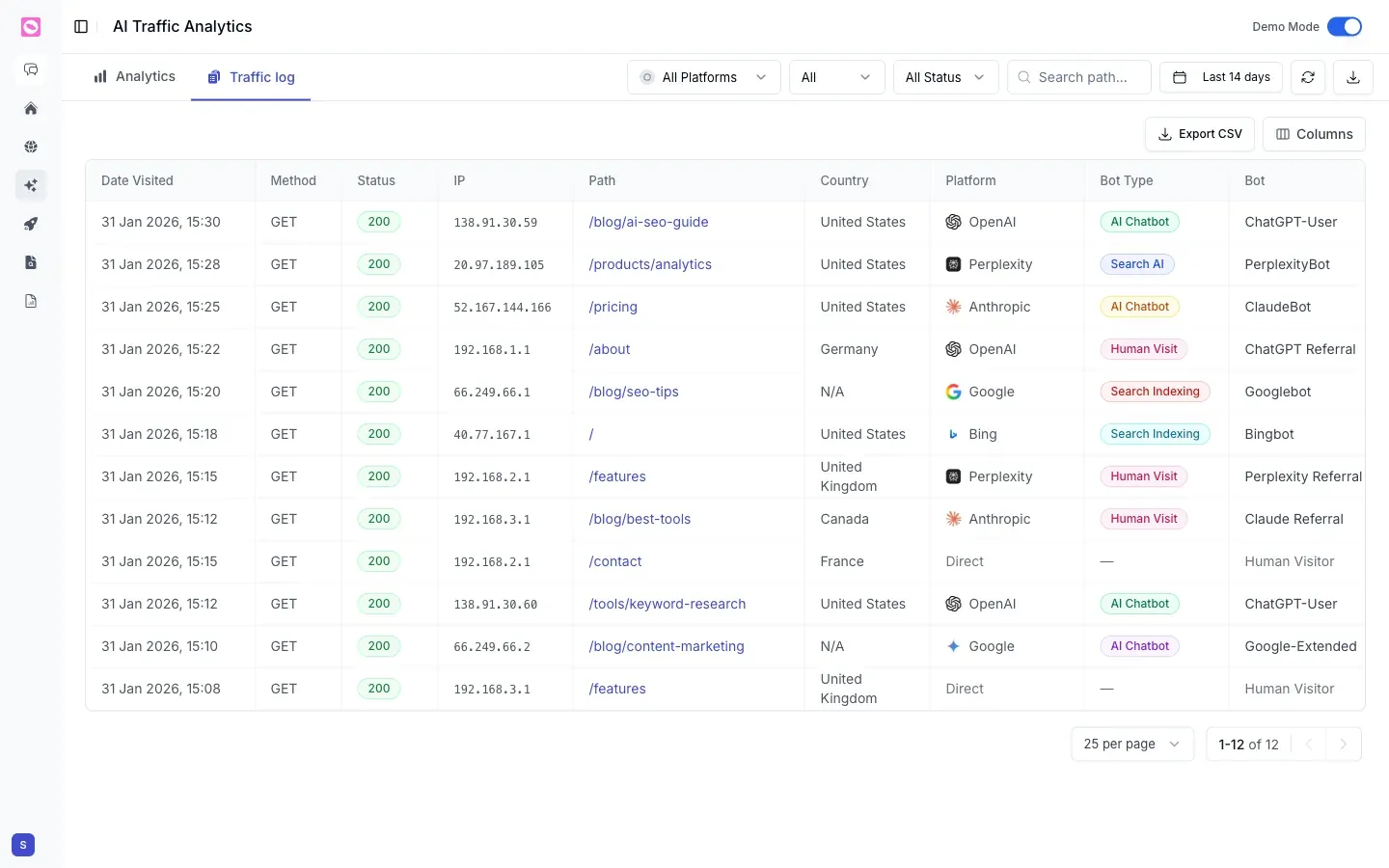 AI traffic log listing individual requests with path, country, platform, bot type, and bot name