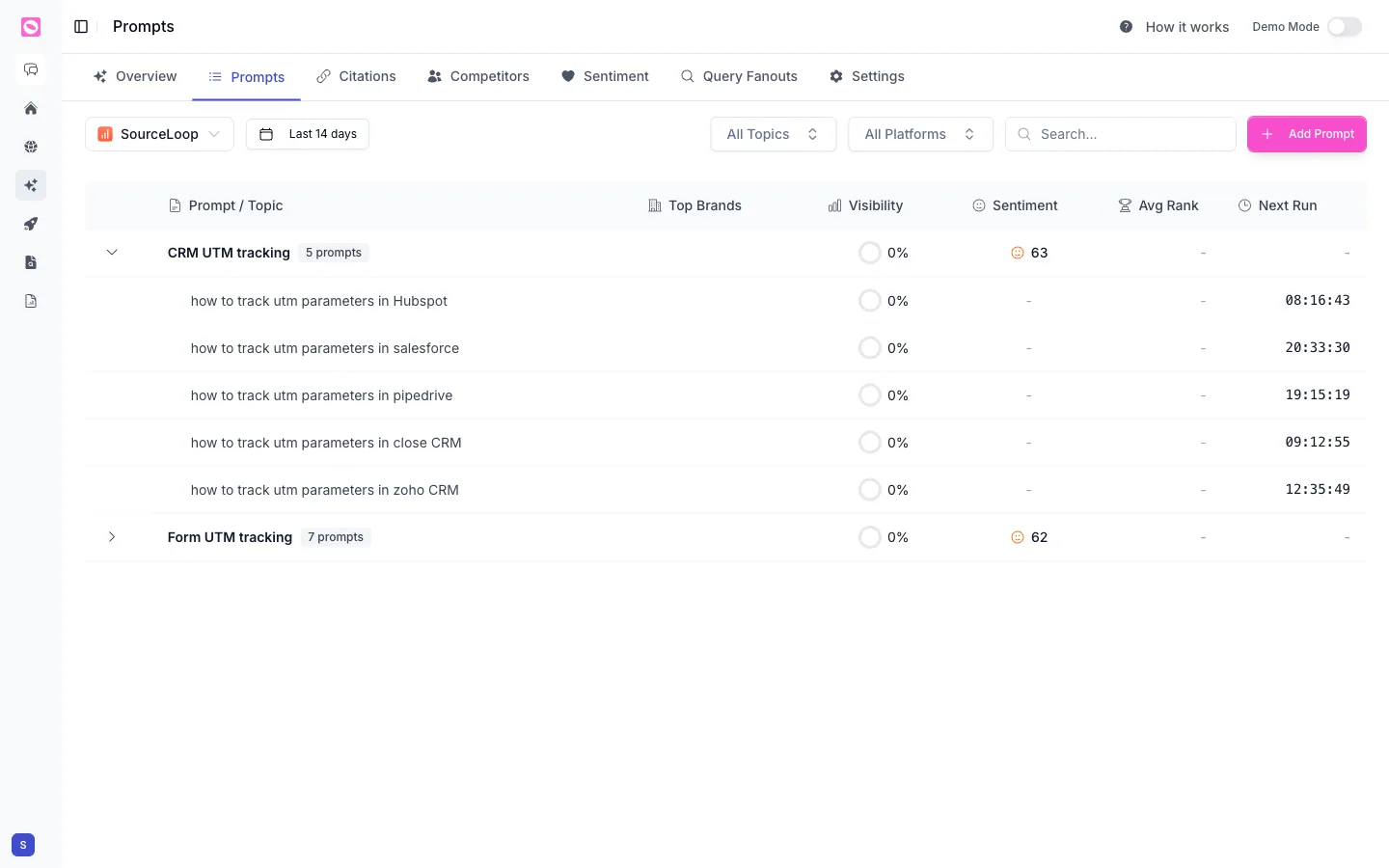 Prompts tab with prompts grouped under topics and their visibility, sentiment, and rank