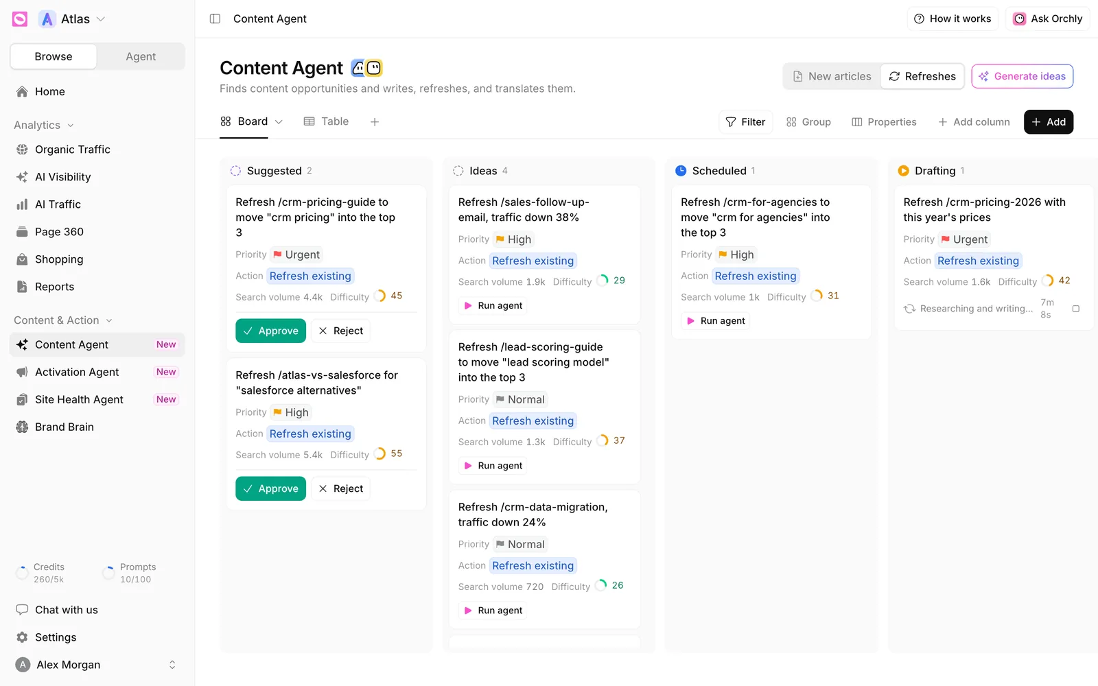 Content Agent board on the Refreshes tab with cards such as Refresh /crm-pricing-guide to move crm pricing into the top 3, each with priority, action Refresh existing, search volume and difficulty