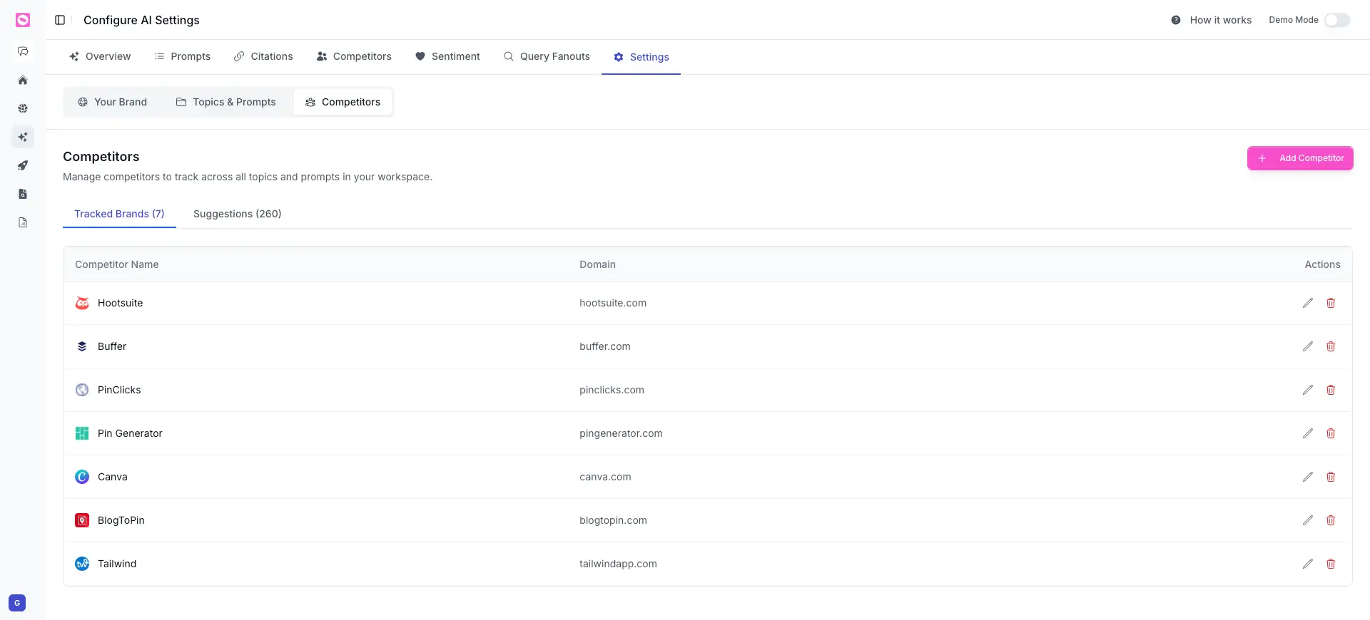 Competitors settings listing tracked competitor brands with their domains and an Add Competitor button