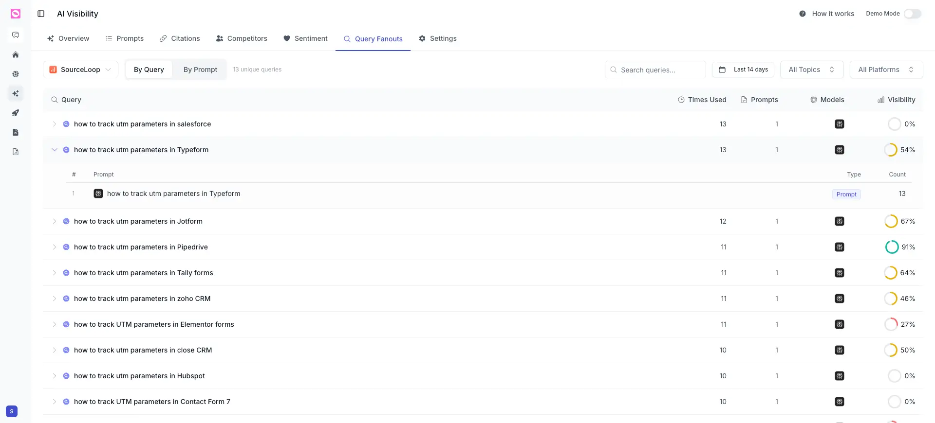 Query Fanouts tab listing expanded sub-queries with times used, prompts, models, and visibility