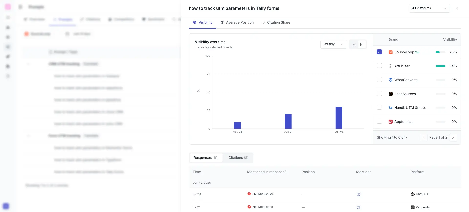 Prompt detail drawer with visibility over time, per-brand visibility, and a list of every response