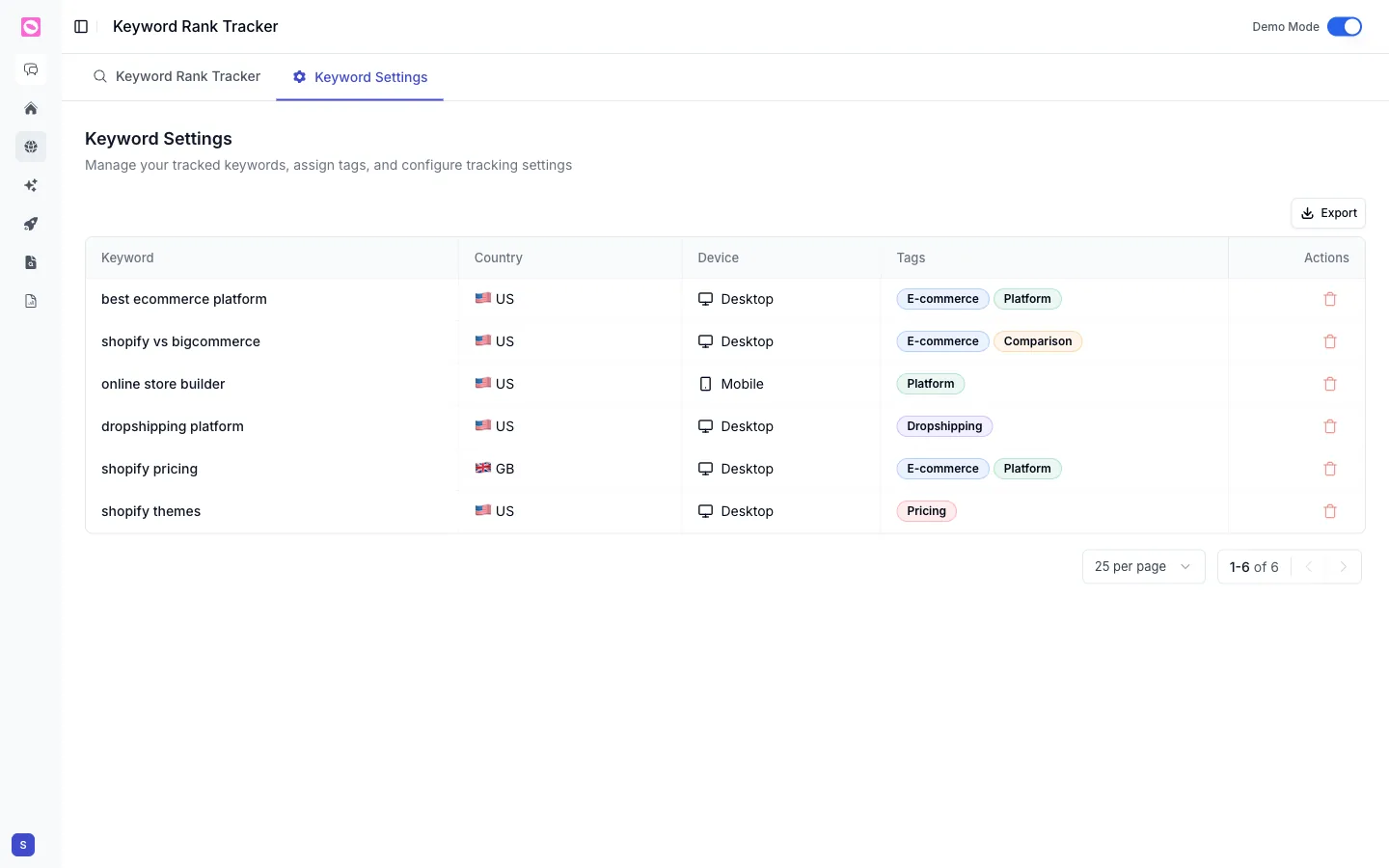 Keyword Settings tab listing tracked keywords with country, device, and tags