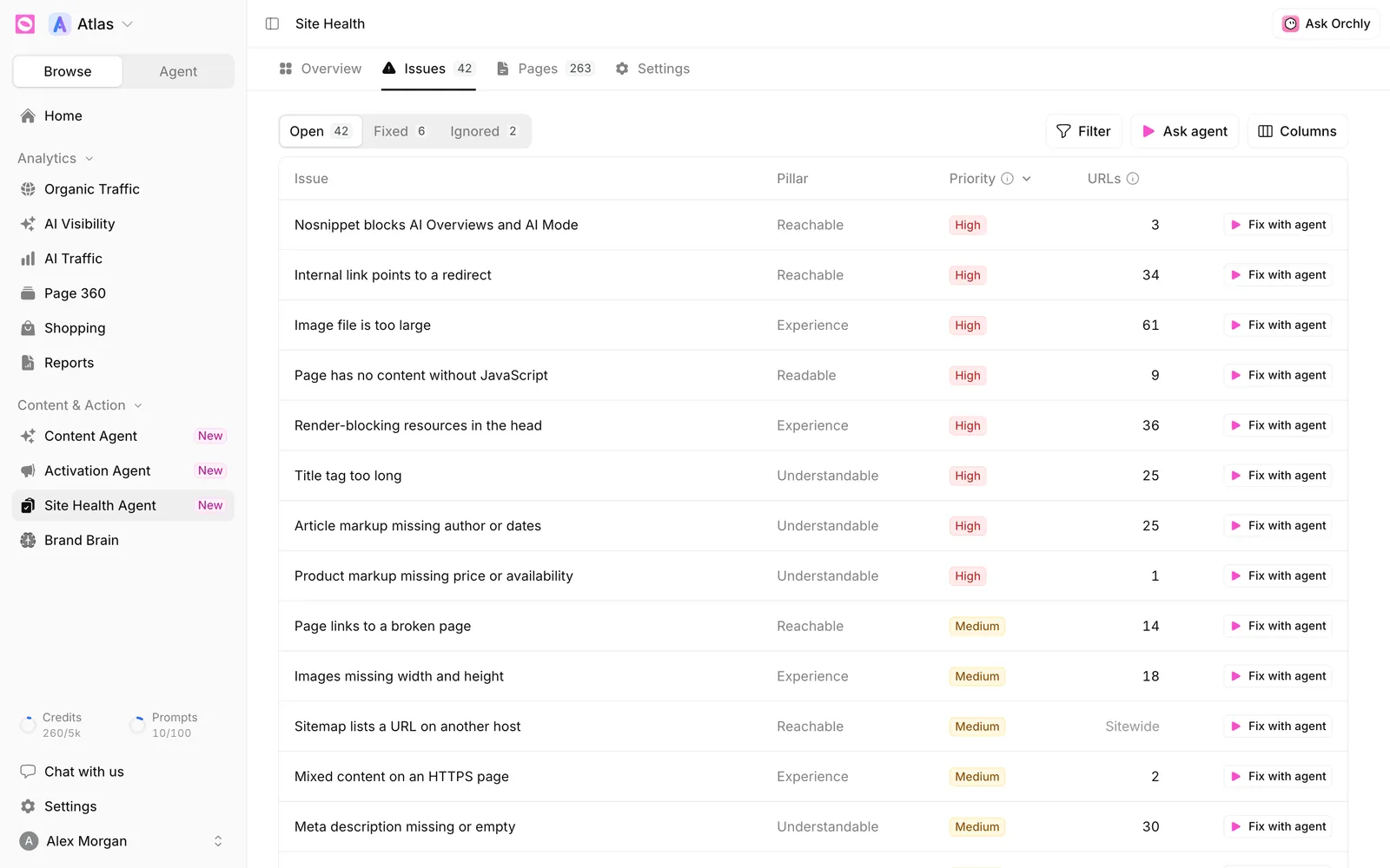 Site Health Issues tab with Open, Fixed and Ignored segments, and issues such as Nosnippet blocks AI Overviews and AI Mode, each with pillar, priority, URL count and a Fix with agent button