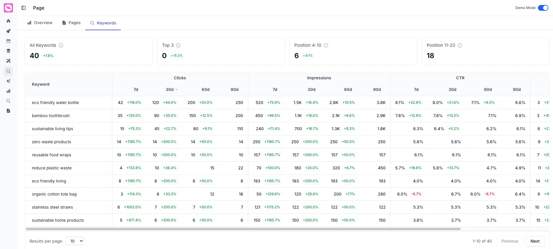 Keyword-Level Insights Dashboard