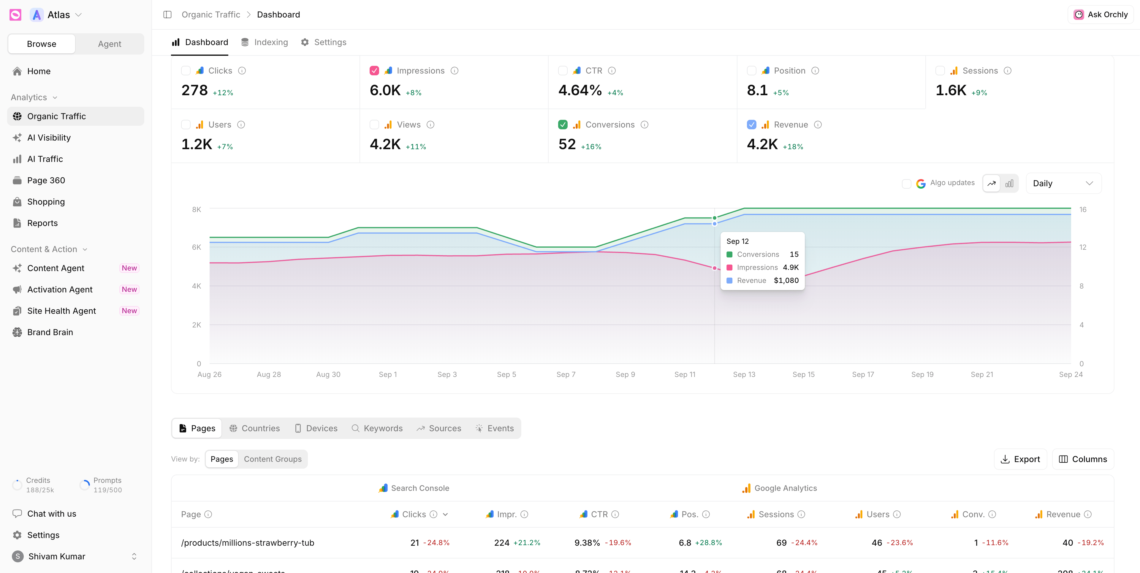 Google Search Console Dashboard