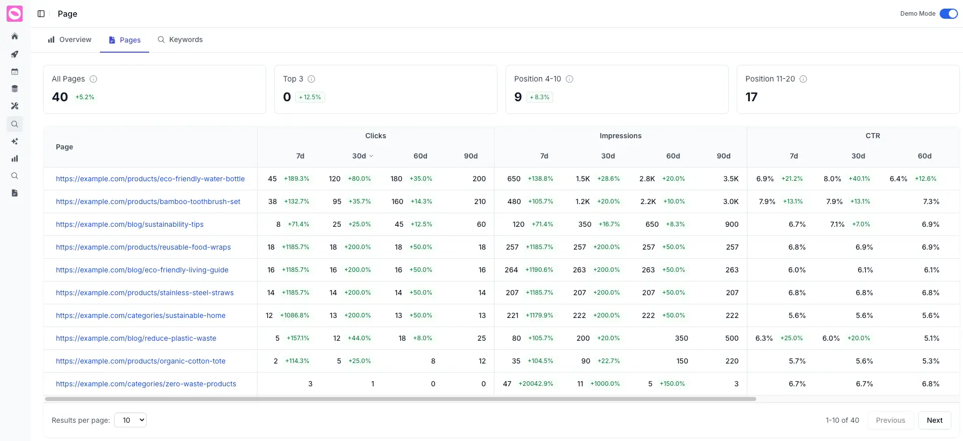 Page-Level Insights Dashboard
