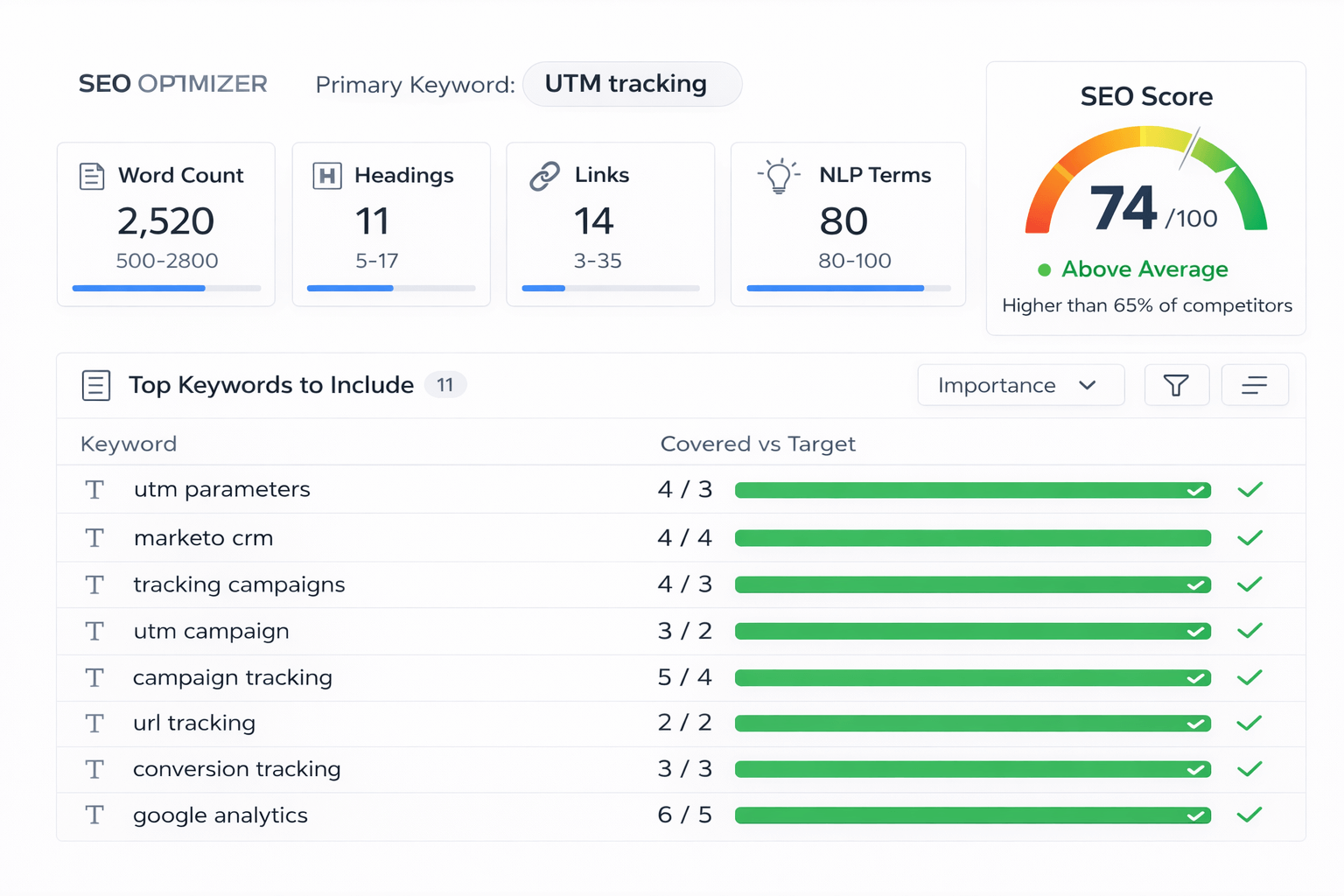 SEO Optimization Dashboard