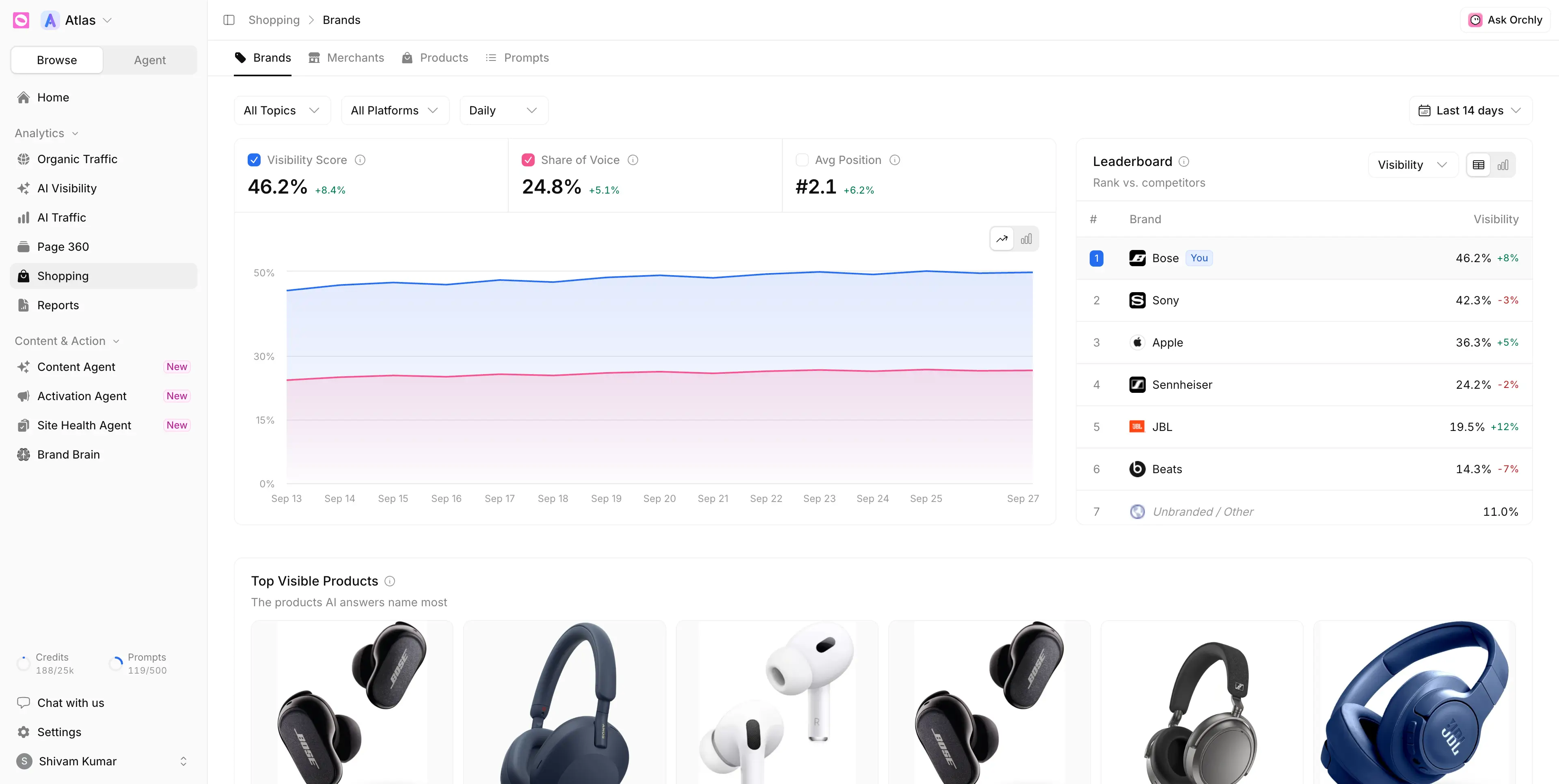 ChatGPT Shopping Visibility Tracker Dashboard